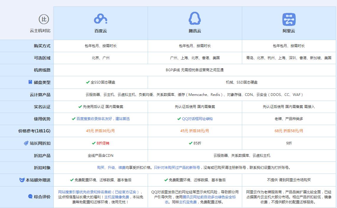 四平云主机代理对比.jpg